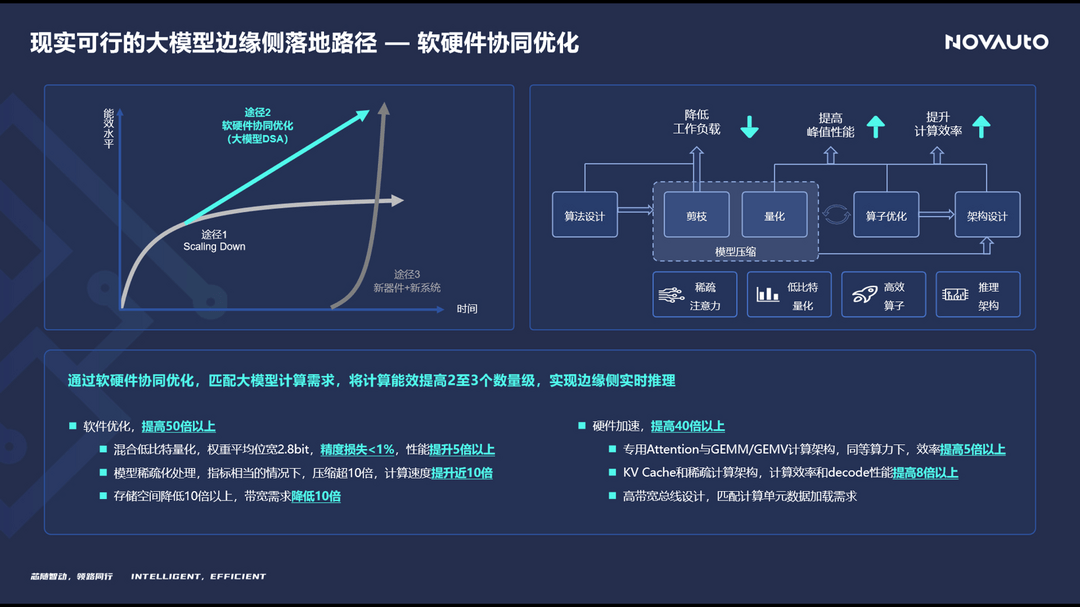 超星未來梁爽：軟硬件協同優化，賦能AI 2.0新時代