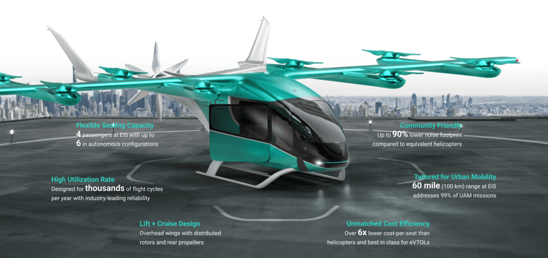 飛行器制造商Eve展示空中出租車原型