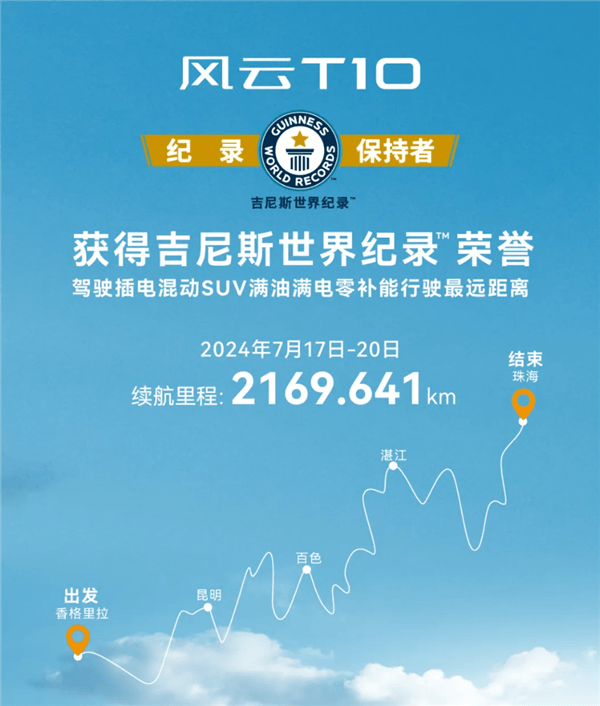 奇瑞風云T10獲吉尼斯紀錄：滿油滿電跑了2169km 插混SUV中續航最高