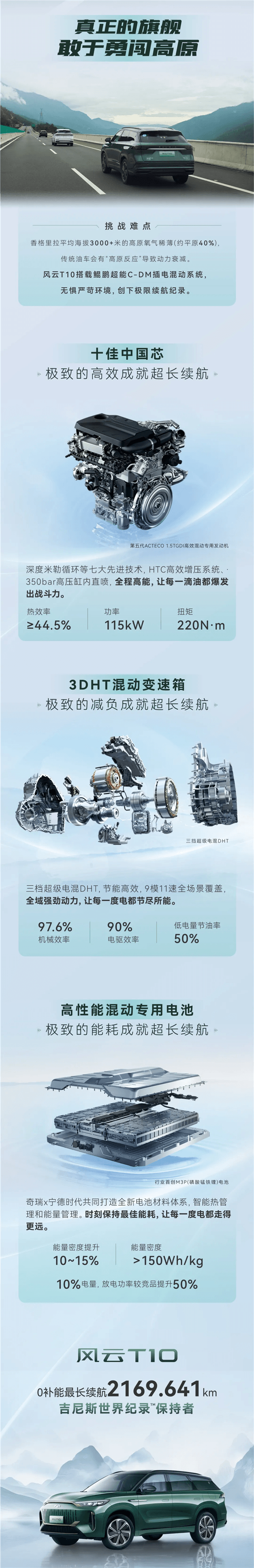 奇瑞風云T10獲吉尼斯紀錄：滿油滿電跑了2169km 插混SUV中續航最高