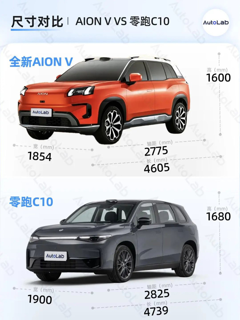 13萬起售的埃安“霸王龍”，想靠智駕阻擊比亞迪？