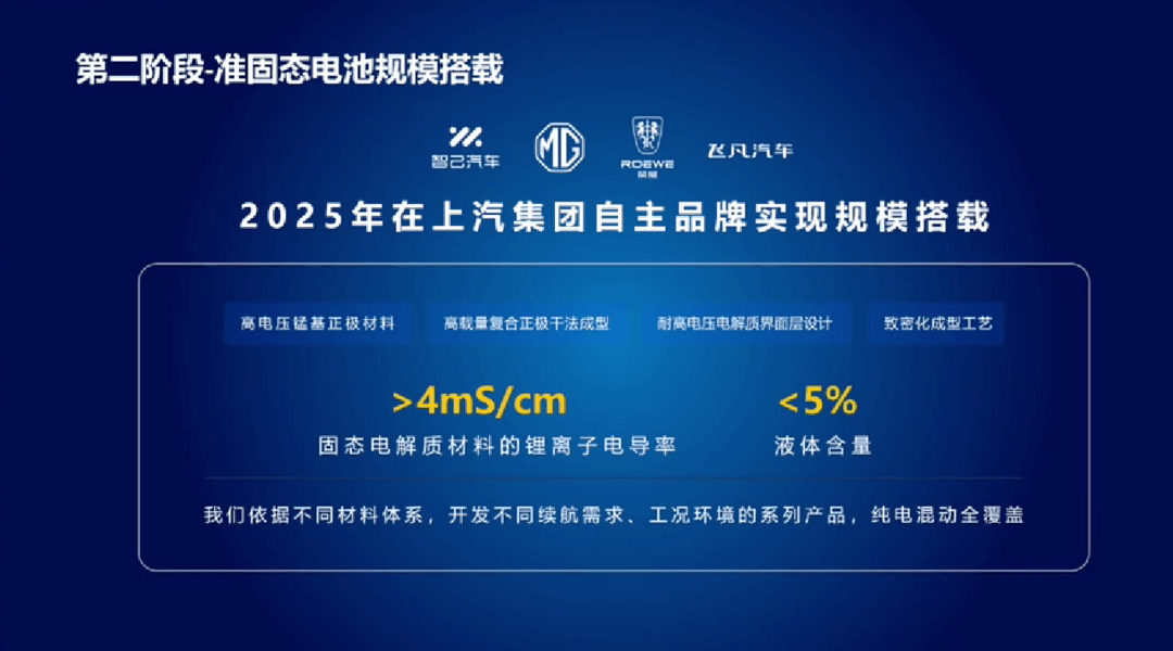 短期內，技術顛覆性降本無解？