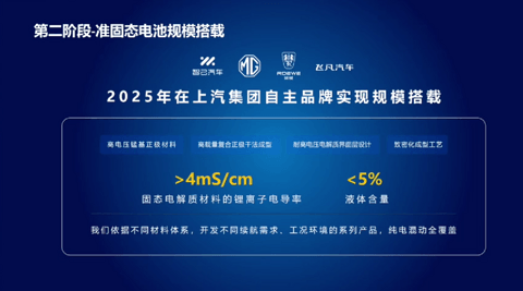 短期内,技术颠覆性降本无解?