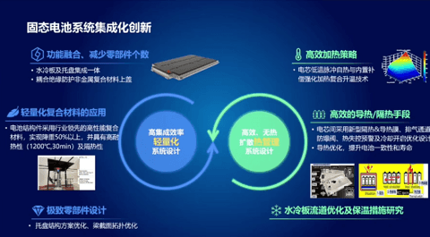 短期内,技术颠覆性降本无解?