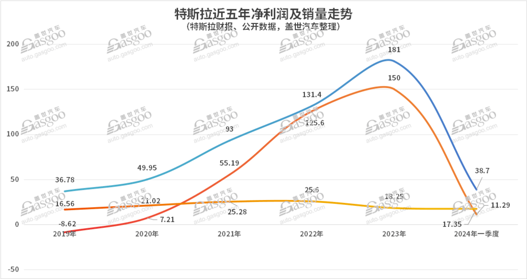 短期內，技術顛覆性降本無解？