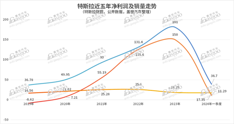 短期内,技术颠覆性降本无解?