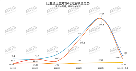 短期内,技术颠覆性降本无解?