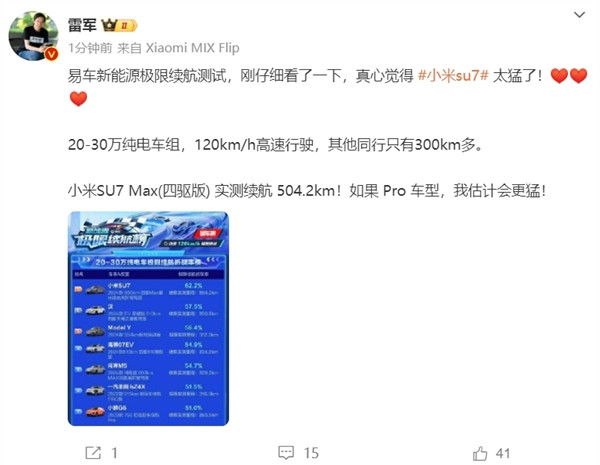 易車20-30萬電車極限續(xù)航實(shí)測(cè)！小米SU7折現(xiàn)率第一  雷軍：真心太猛了