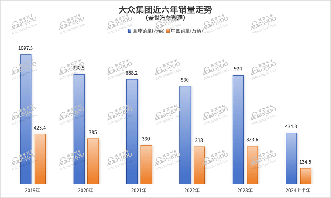 大众中国CEO学起”中国式“营销