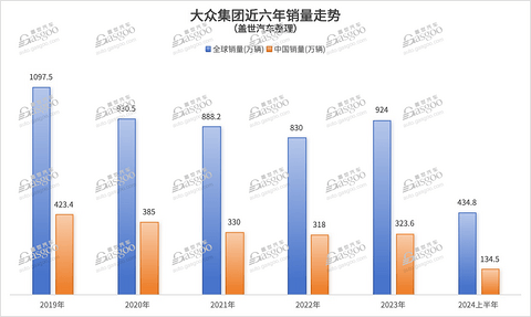 大众中国CEO学起”中国式“营销