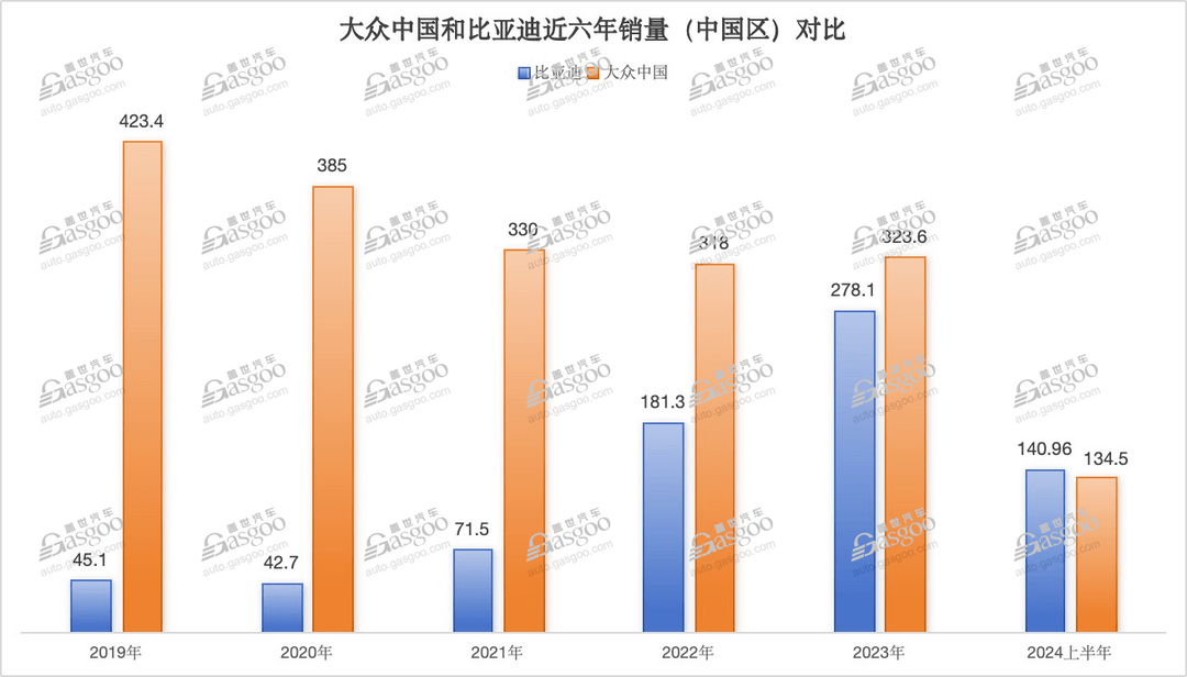 大众中国CEO学起”中国式“营销