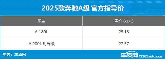 2025款奔馳A級上市 售25.13-27.57萬元