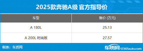 2025款奔驰A级上市 售25.13-27.57万元