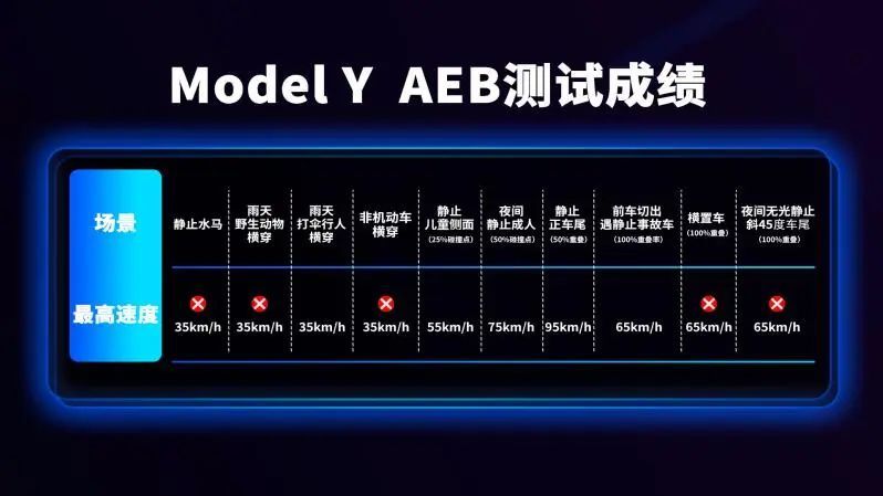 FSD年底入華？先測個“國行版”看看實力