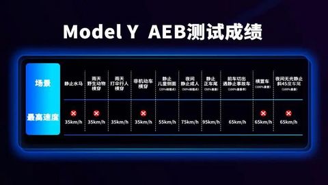 FSD年底入华?先测个“国行版”看看实力