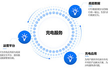 新能源出行服務丨四維圖新確認申報2024金輯獎·中國汽車新供應鏈百強