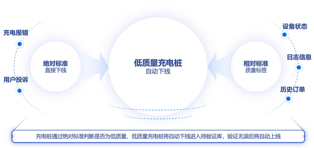 新能源出行服務(wù)丨四維圖新確認(rèn)申報(bào)2024金輯獎(jiǎng)·中國汽車新供應(yīng)鏈百強(qiáng)