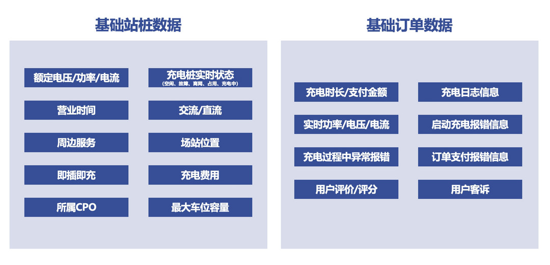 新能源出行服務(wù)丨四維圖新確認(rèn)申報(bào)2024金輯獎(jiǎng)·中國汽車新供應(yīng)鏈百強(qiáng)