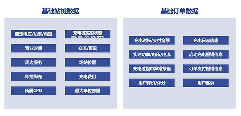 新能源出行服务丨四维图新确认申报2024金辑奖·中国汽车新供应链百强