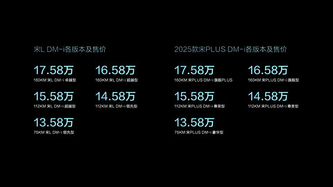 13.58万元起售,比亚迪宋PLUS DM-i和宋L DM-i双车上市