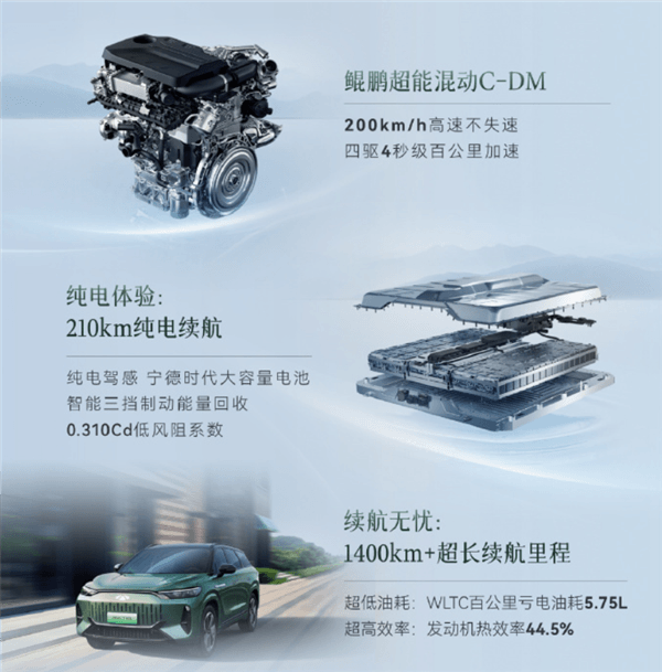 滿油滿電續航超1400公里！奇瑞風云T10上市：18.99萬起