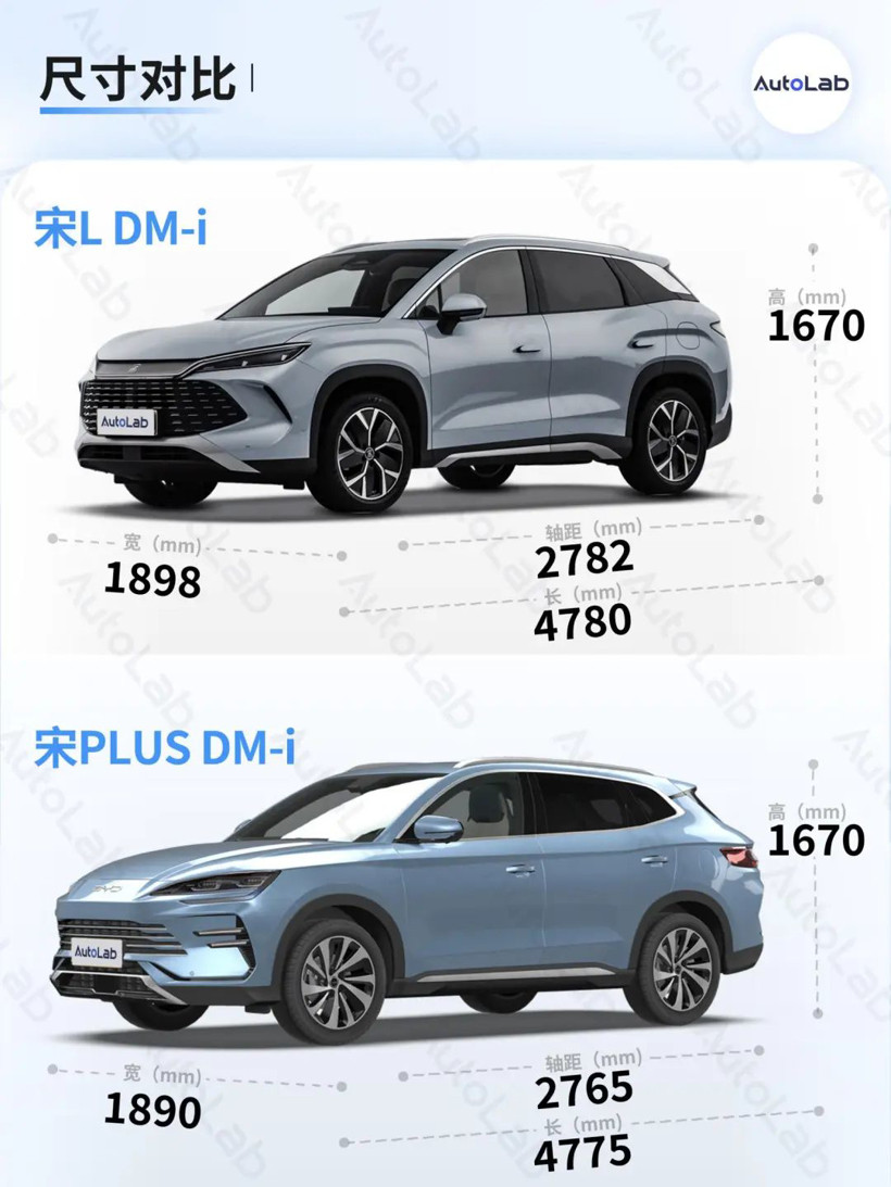15萬(wàn)級(jí)SUV市場(chǎng)，比亞迪想用“雙宋”全包了