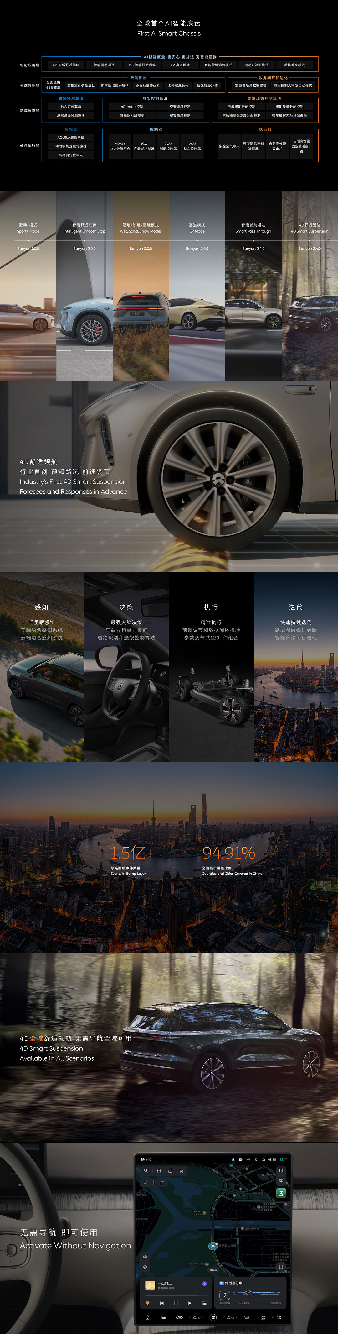 蔚來(lái)創(chuàng)新技術(shù)日： 5納米智駕芯片流片成功，整車(chē)全域操作系統(tǒng)發(fā)布