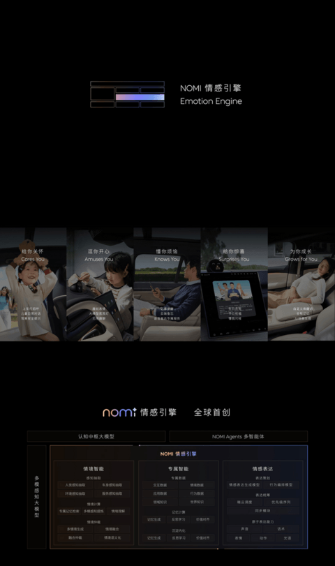 蔚来创新技术日: 5纳米智驾芯片流片成功,整车全域操作系统发布