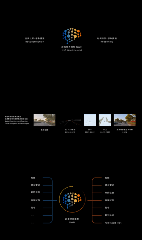 蔚来创新技术日: 5纳米智驾芯片流片成功,整车全域操作系统发布