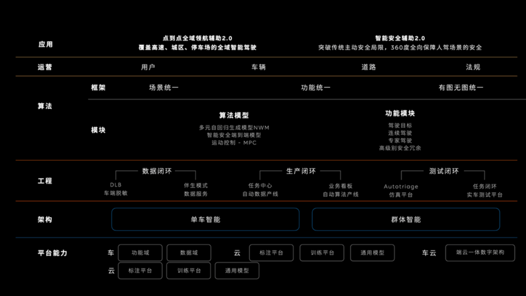 蔚來(lái)創(chuàng)新技術(shù)日： 5納米智駕芯片流片成功，整車(chē)全域操作系統(tǒng)發(fā)布