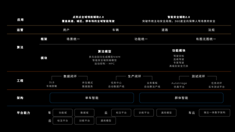 蔚来创新技术日: 5纳米智驾芯片流片成功,整车全域操作系统发布