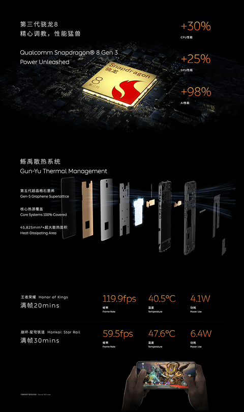 蔚来创新技术日: 5纳米智驾芯片流片成功,整车全域操作系统发布