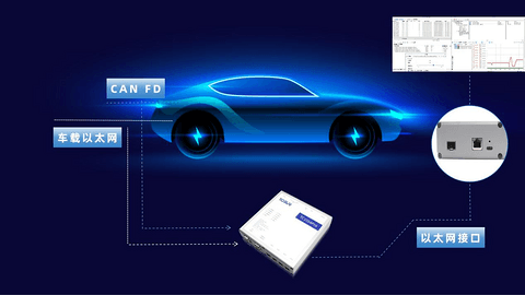 同星智能正式推出多通道车载以太网仿真测试工具
