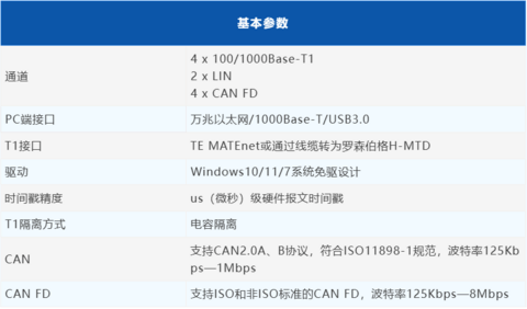 同星智能正式推出多通道车载以太网仿真测试工具