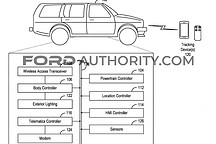 福特汽車申請集體區域照明技術專利