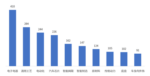 新能源汽车产业发展“新高地” | 中国汽车产业格局发展研究(合肥篇)