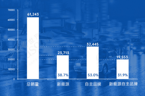 新能源汽车产业发展“新高地” | 中国汽车产业格局发展研究(合肥篇)