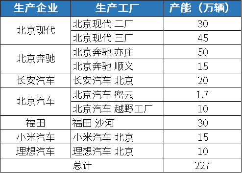 引進新玩家 加速駛入新賽道 | 中國汽車產業格局發展研究(北京篇)
