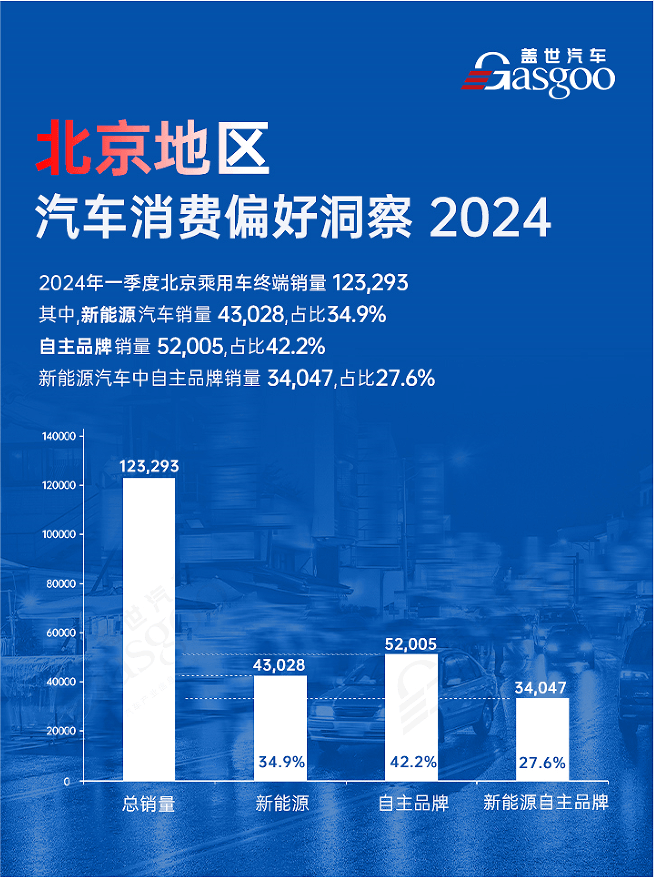 引進新玩家 加速駛入新賽道 | 中國汽車產業格局發展研究(北京篇)
