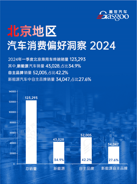 引进新玩家 加速驶入新赛道 | 中国汽车产业格局发展研究(北京篇)