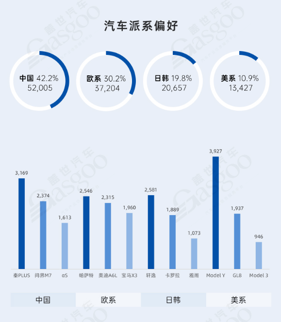 引進新玩家 加速駛入新賽道 | 中國汽車產業格局發展研究(北京篇)