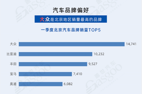 引进新玩家 加速驶入新赛道 | 中国汽车产业格局发展研究(北京篇)