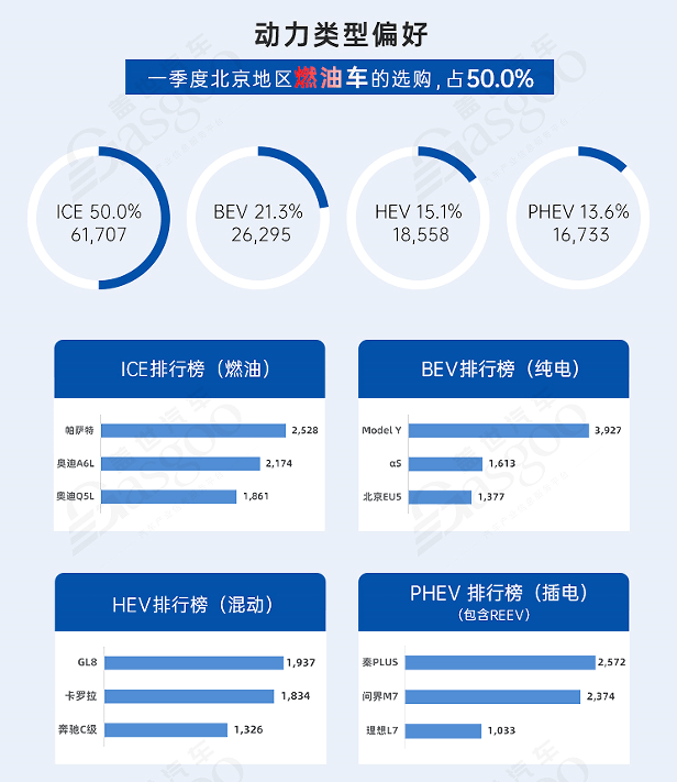 引進新玩家 加速駛入新賽道 | 中國汽車產業格局發展研究(北京篇)