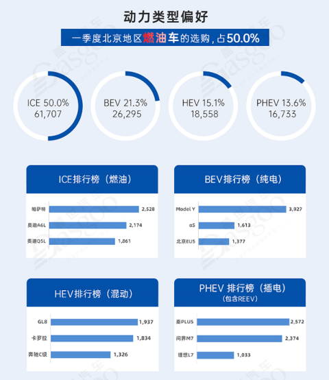 引进新玩家 加速驶入新赛道 | 中国汽车产业格局发展研究(北京篇)