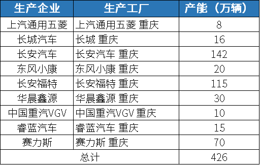龍頭企業優化升級 產業加速轉型 | 中國汽車產業格局發展研究（重慶篇）