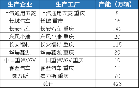 龙头企业优化升级 产业加速转型 | 中国汽车产业格局发展研究(重庆篇)
