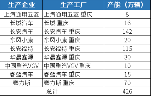 龙头企业优化升级 产业加速转型 | 中国汽车产业格局发展研究（重庆篇）