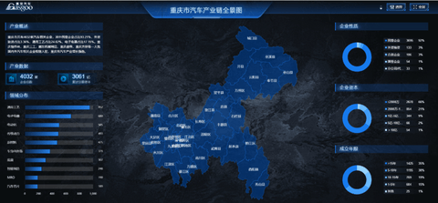 龙头企业优化升级 产业加速转型 | 中国汽车产业格局发展研究(重庆篇)