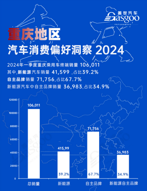 龙头企业优化升级 产业加速转型 | 中国汽车产业格局发展研究（重庆篇）