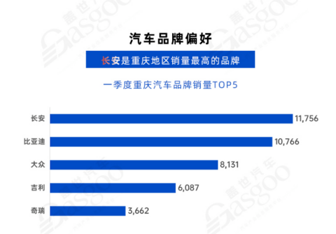 龙头企业优化升级 产业加速转型 | 中国汽车产业格局发展研究(重庆篇)